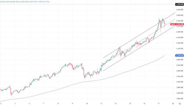 Цена на нефть рухнула из-за снижения геополитической премии